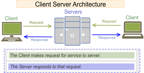 Web Servers | TCO Blog