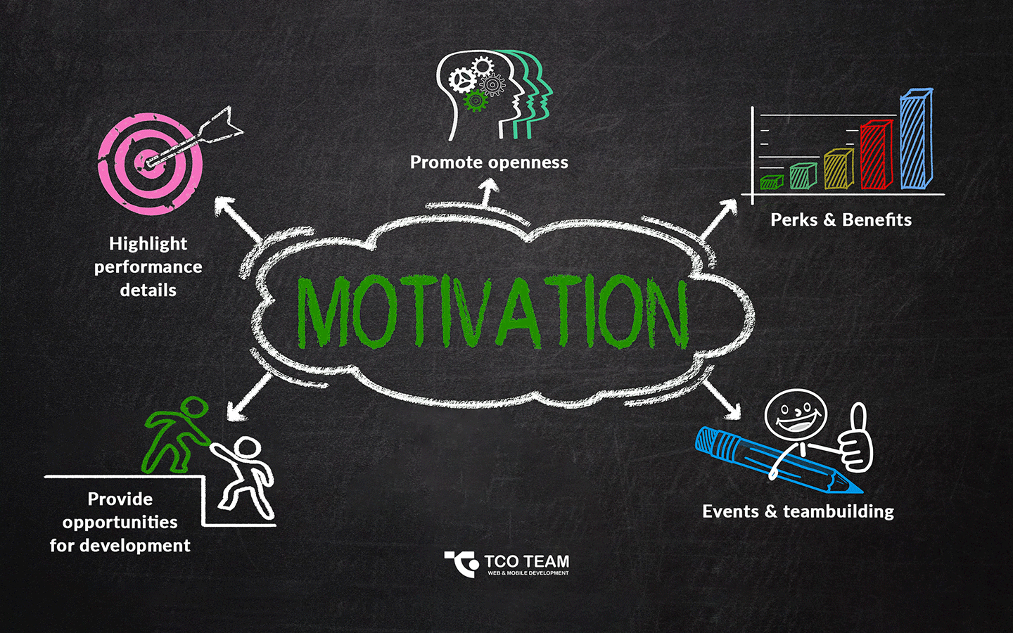 Tips to enhance motivation
